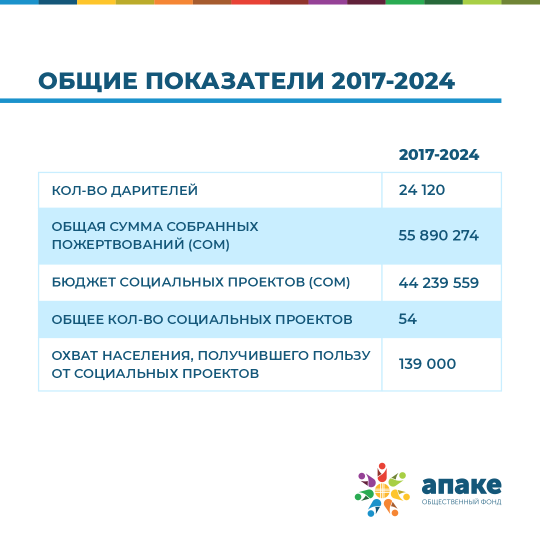 Плавающий баннер