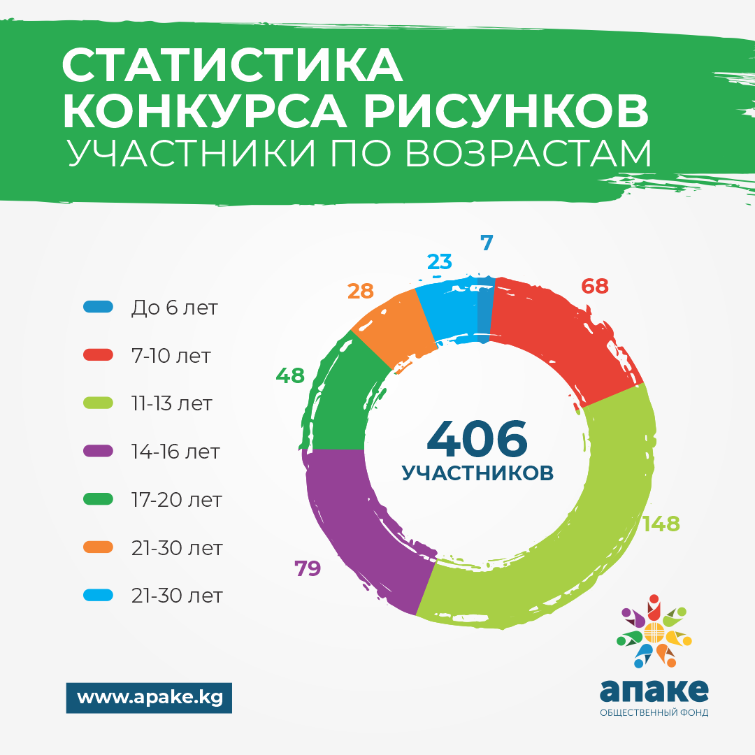 Благотворительный социальный проект для детей и взрослых