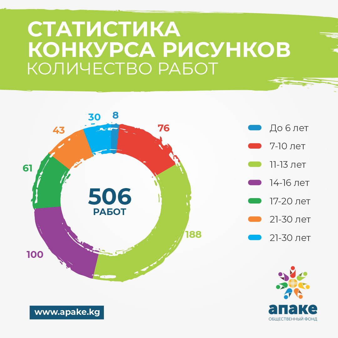 Социальный поддержка интеллектуального развития и образования детей и взрослых