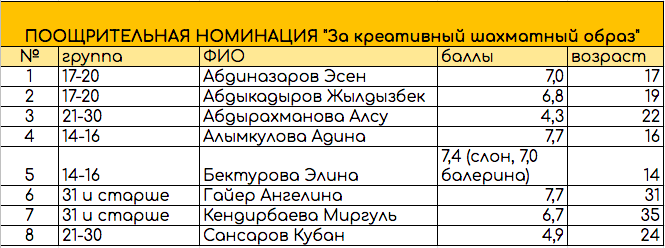 благотворительная социальная помощь 