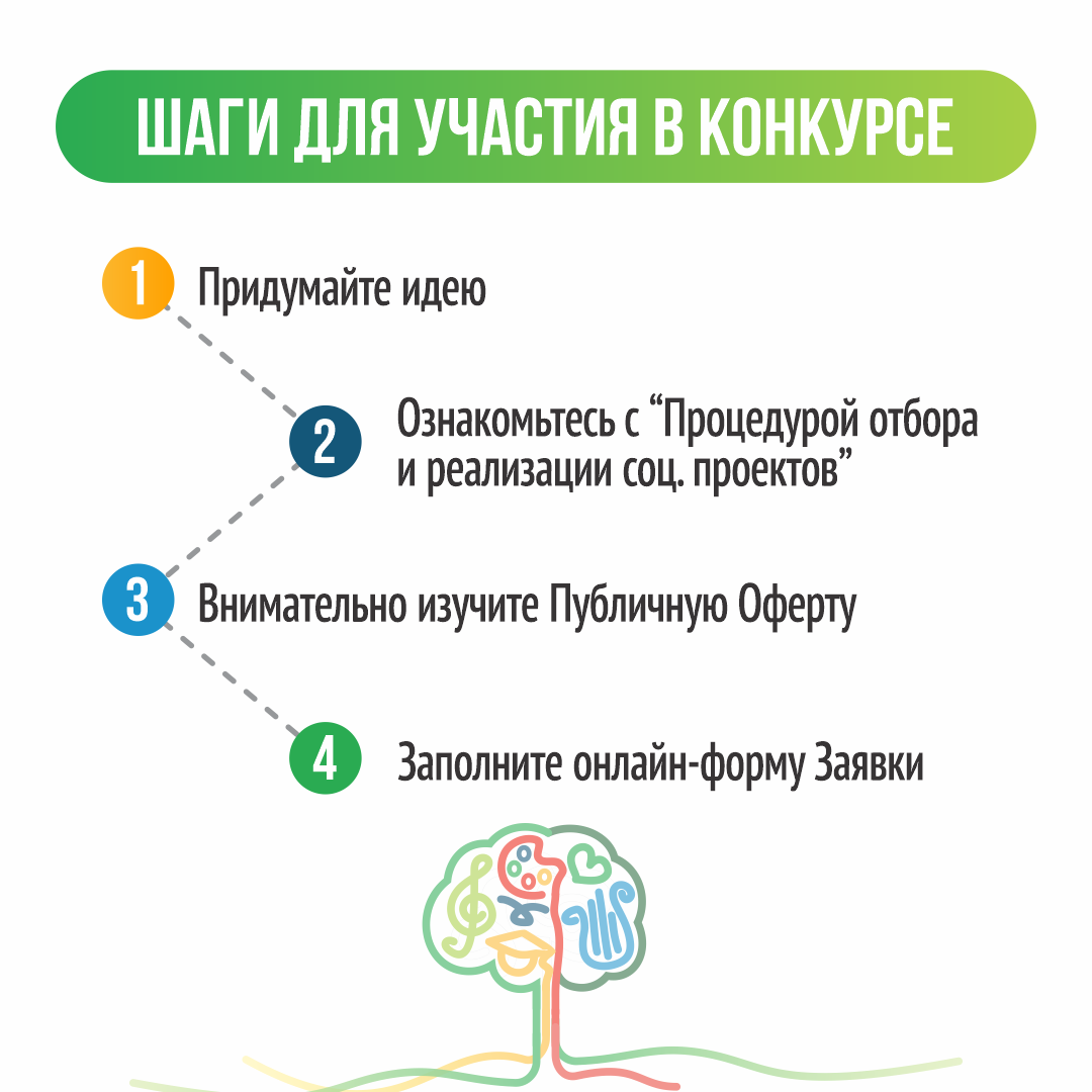 Благотворительный проект по культуре