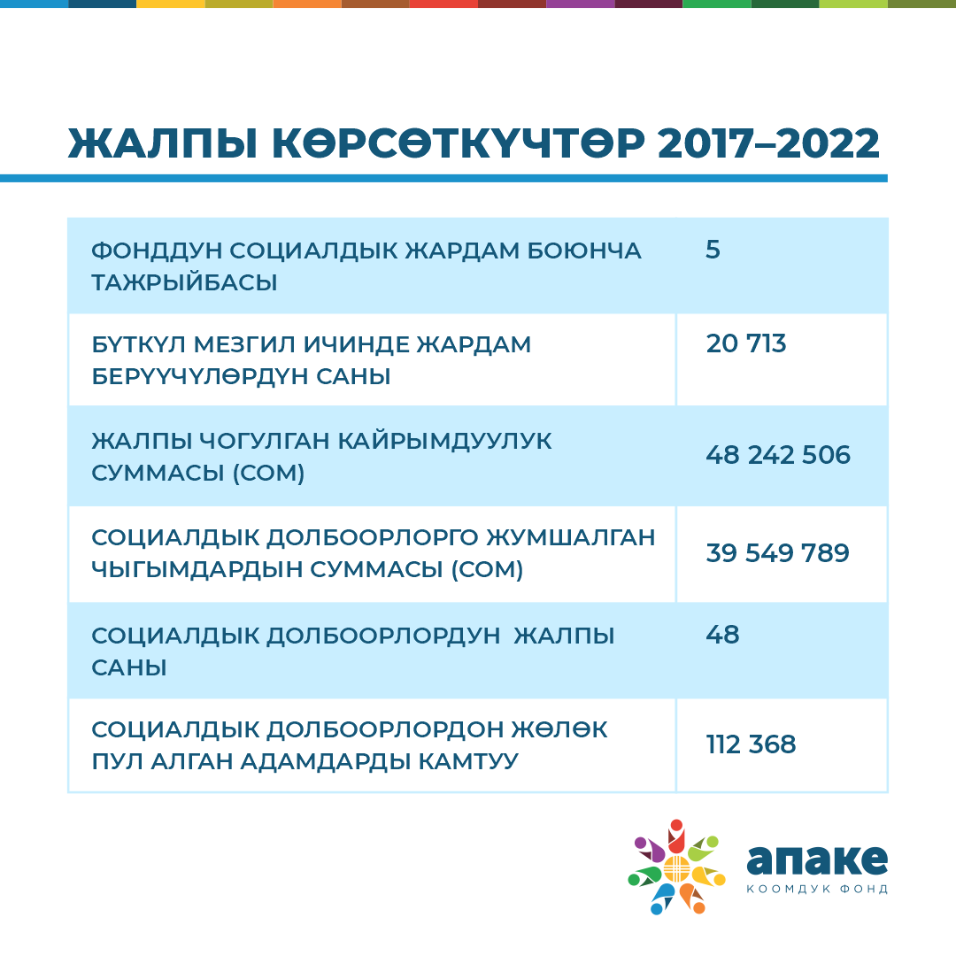 статистика вич кыргызстан 2022